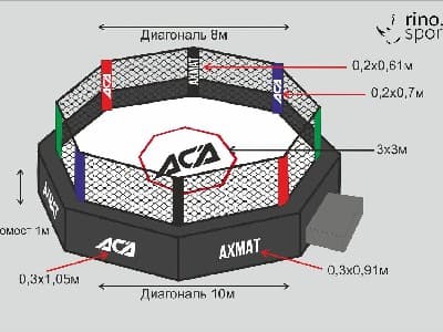 КЛЕТКИ ММА 'РИНО СПОРТ'